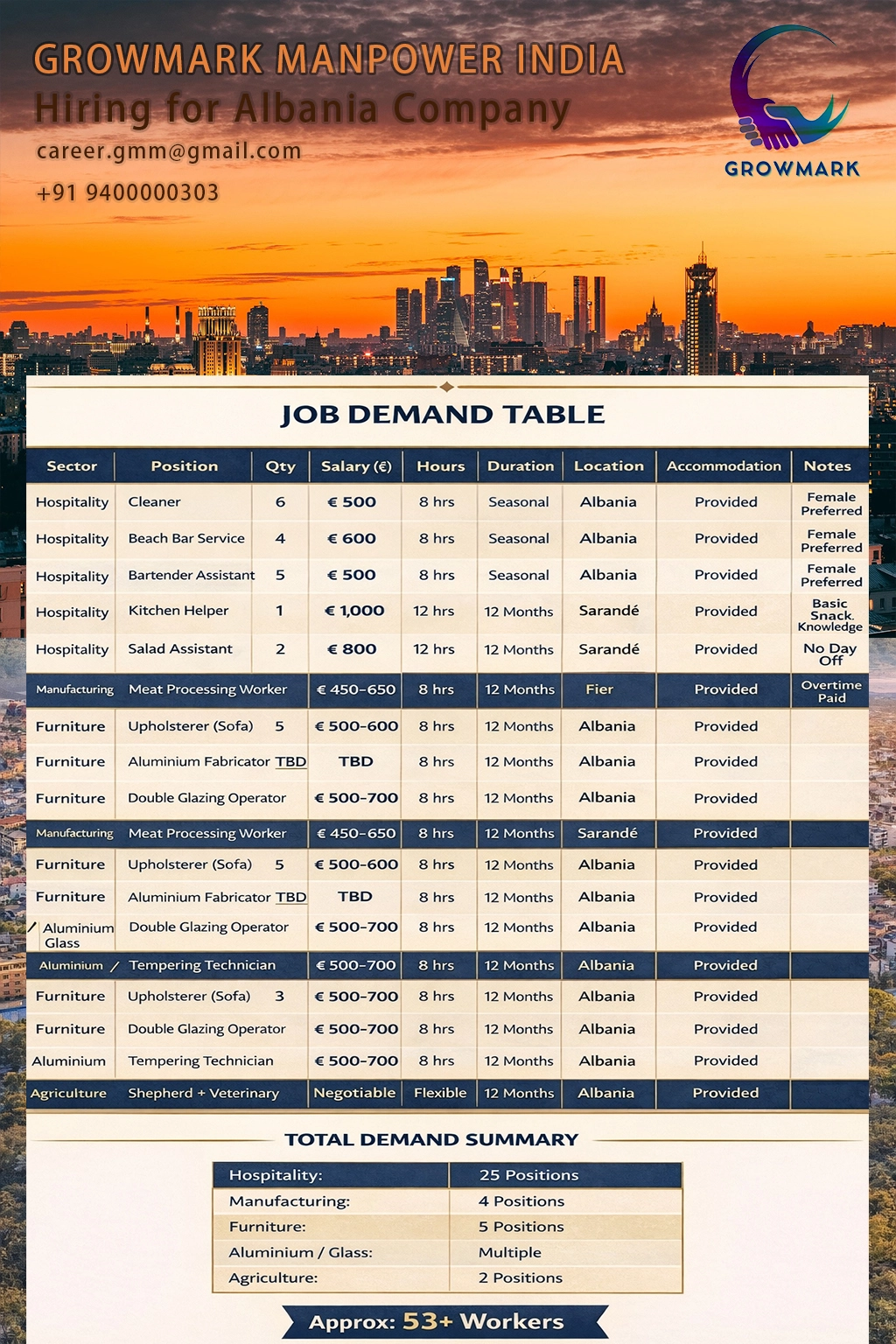 Albania Visa Services in India | Growmark Manpower India